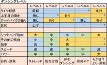 手で絞めたときのトルクはどのくらい トルクレンチが無くても トルクを読む方法 一生懸命 趣味しよう